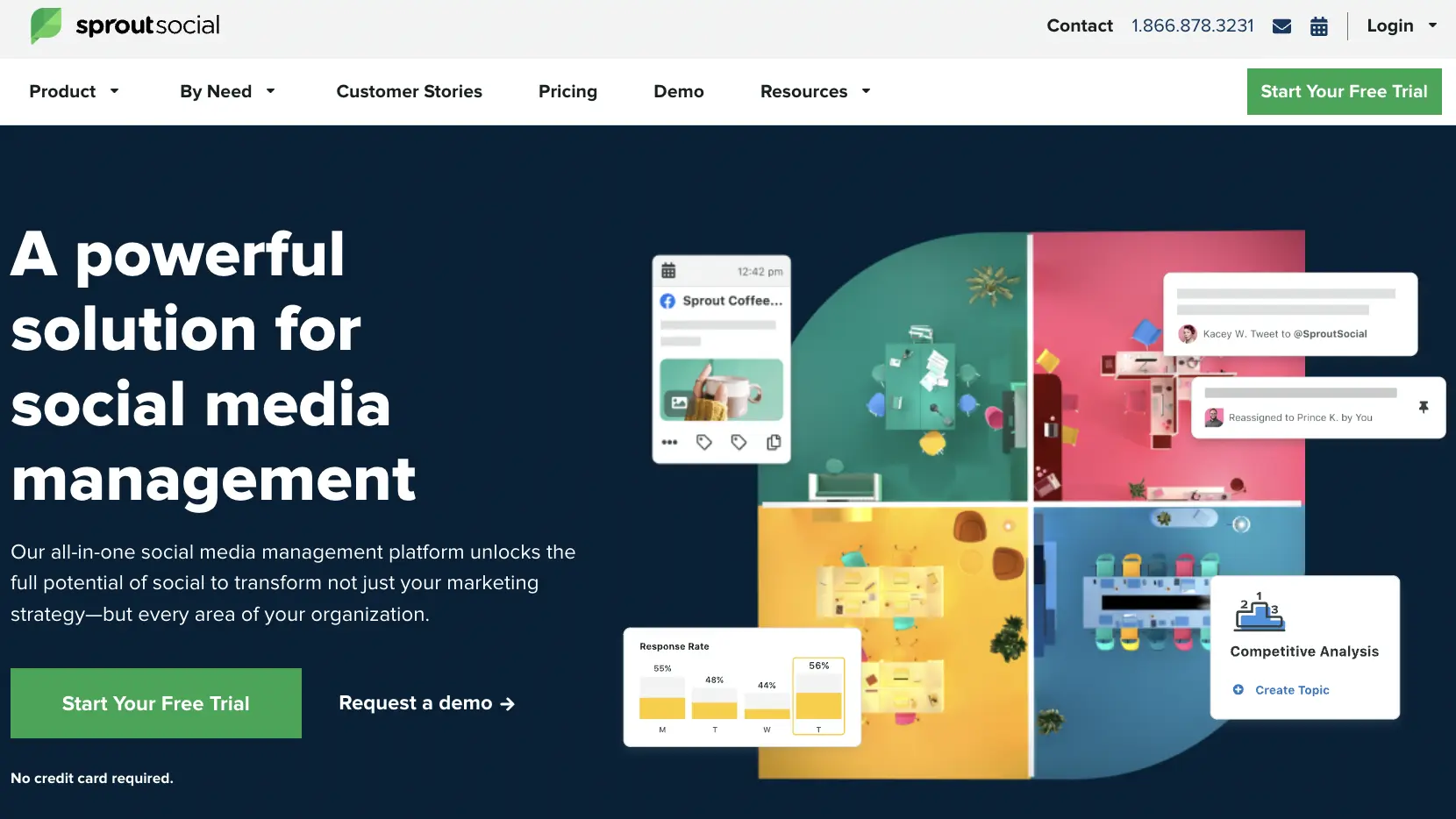 What is Sprout Social Management Tool?1