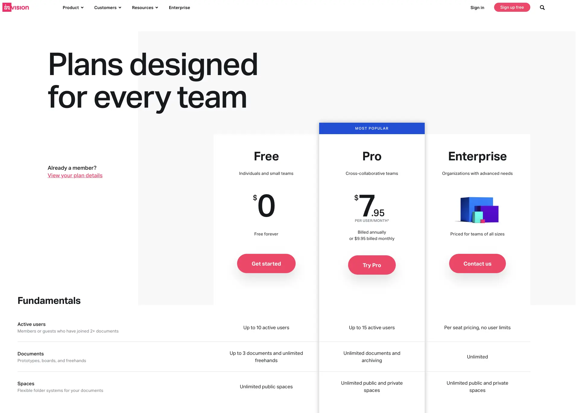 Is InVision Free?
