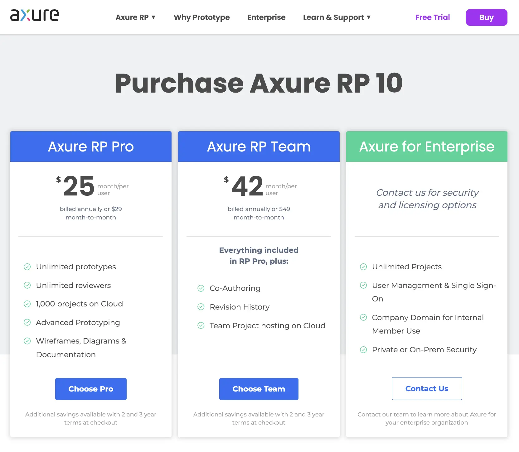  How Much Does Axure RP Cost?